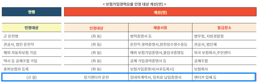 장기렌트 보험